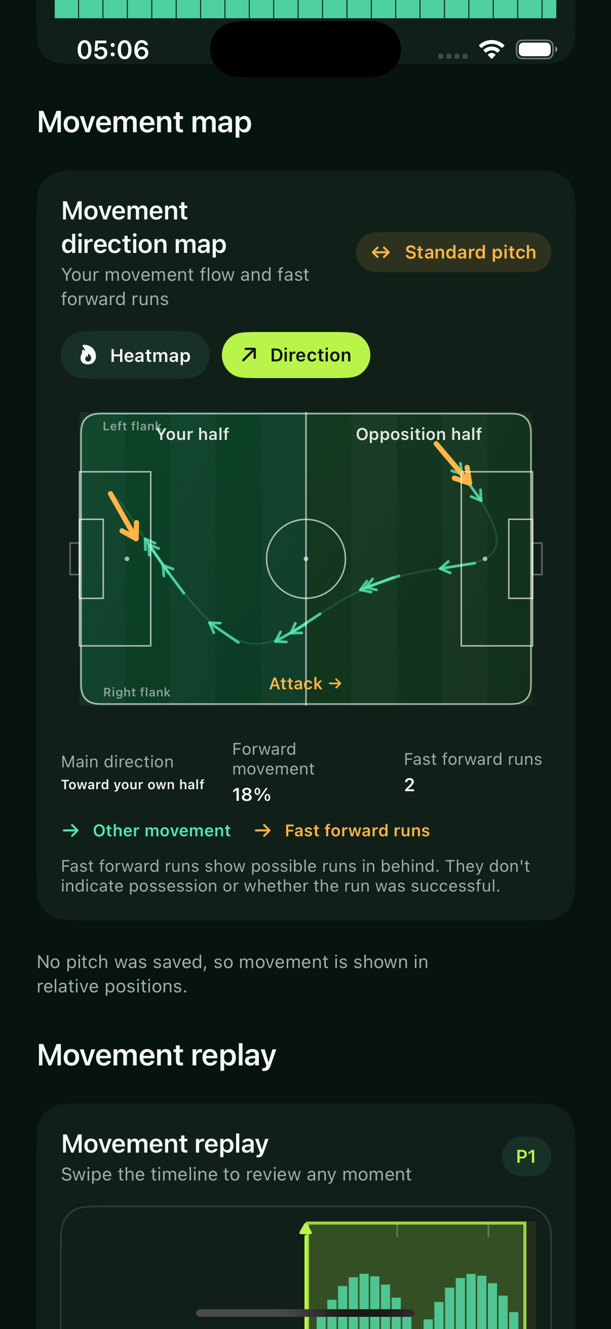 Movement direction and fast forward runs
