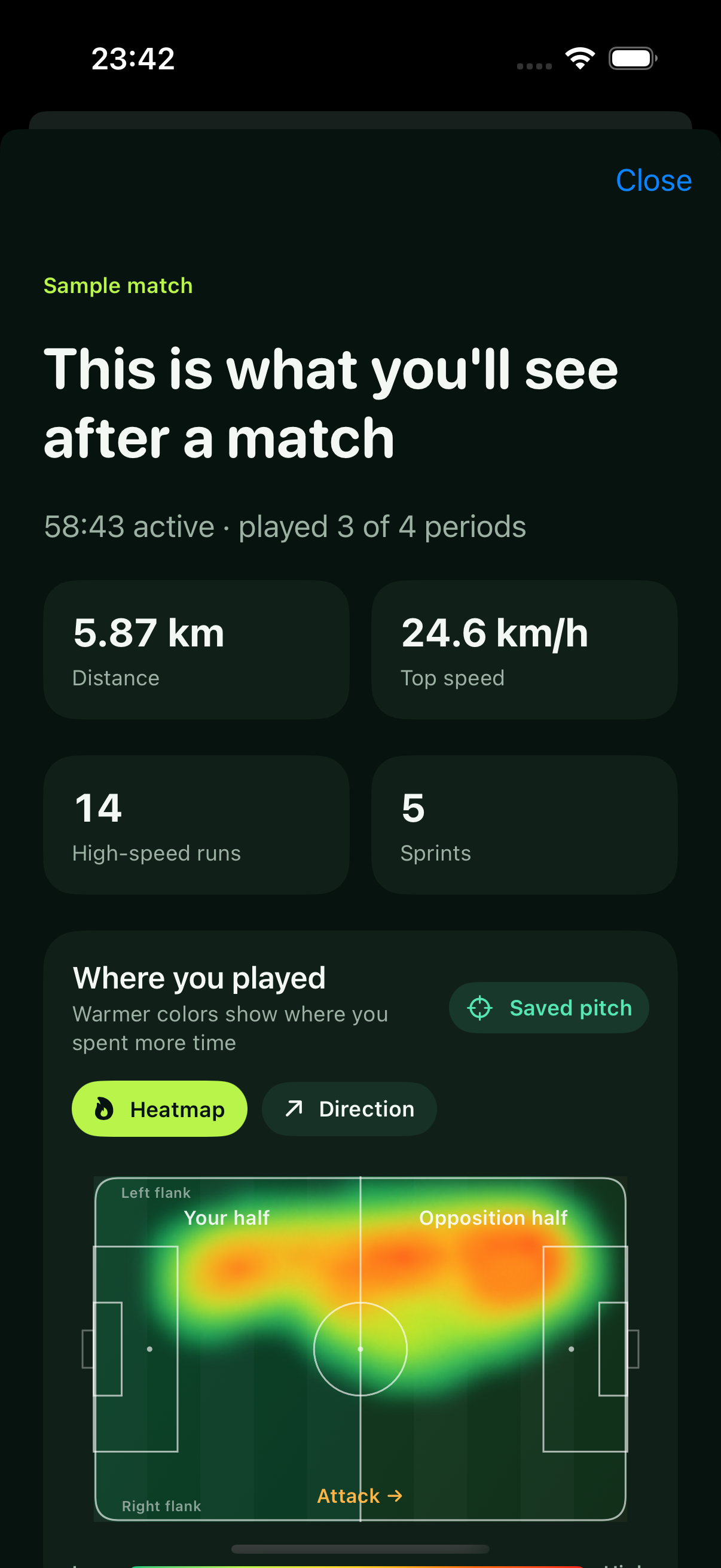 Playprint soccer GPS result with distance, speed, sprints, and a heatmap