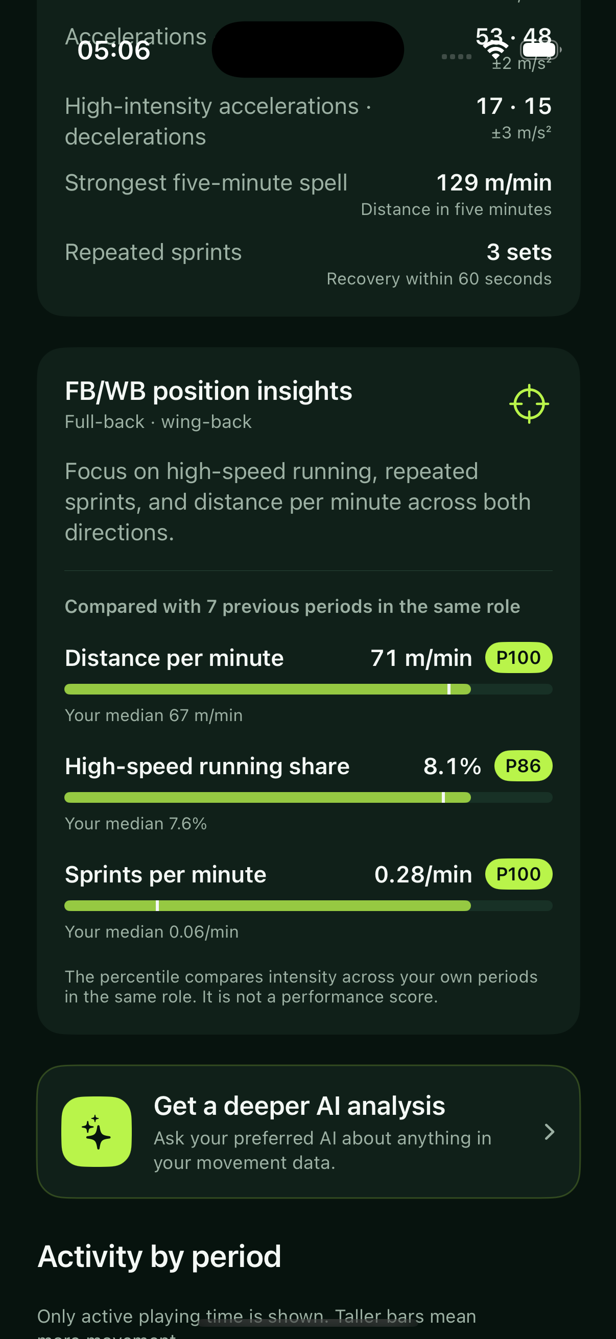 Position-based football movement analysis