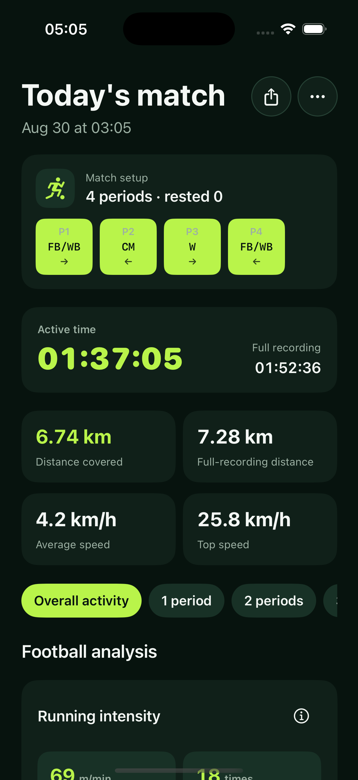 Playprint match distance and speed results