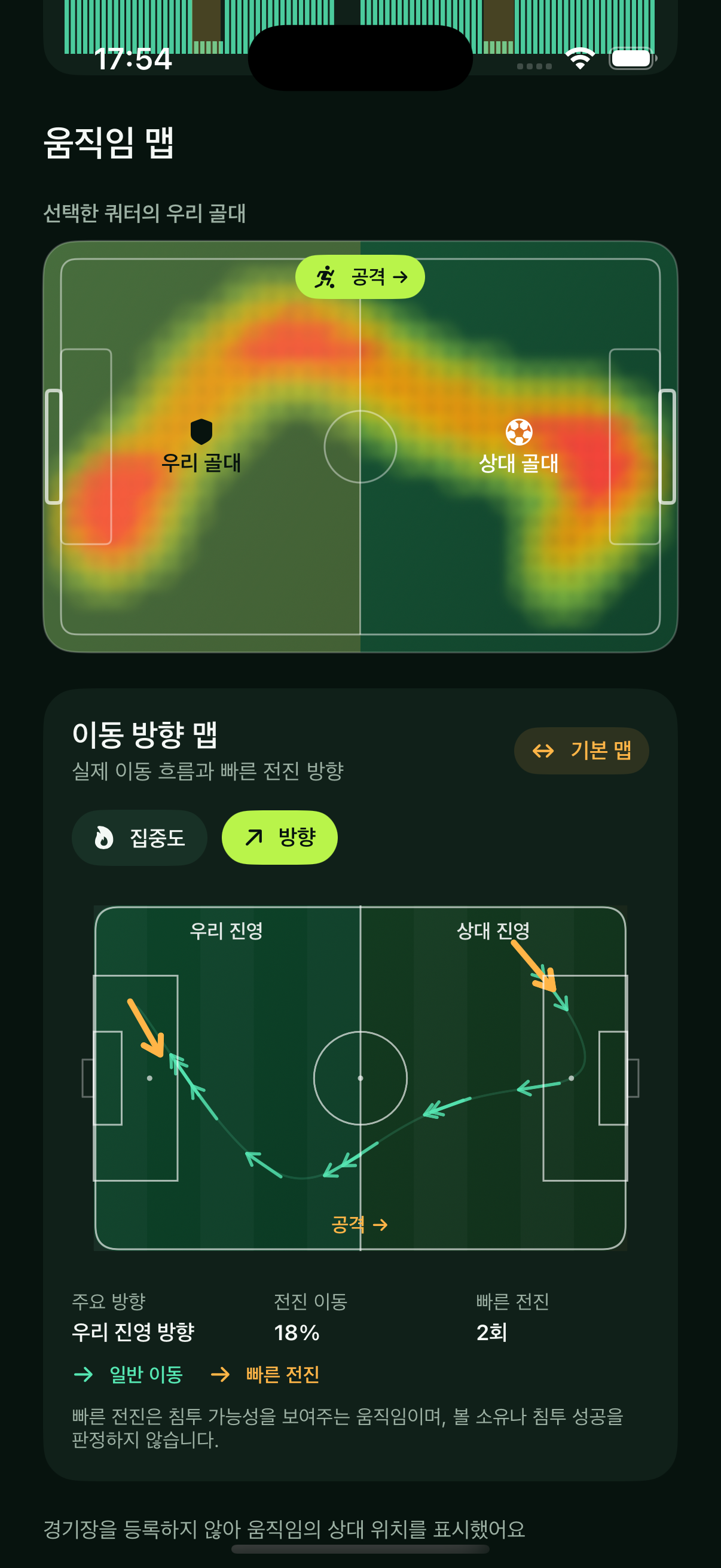 축구장 위 주 이동 방향과 빠른 전진