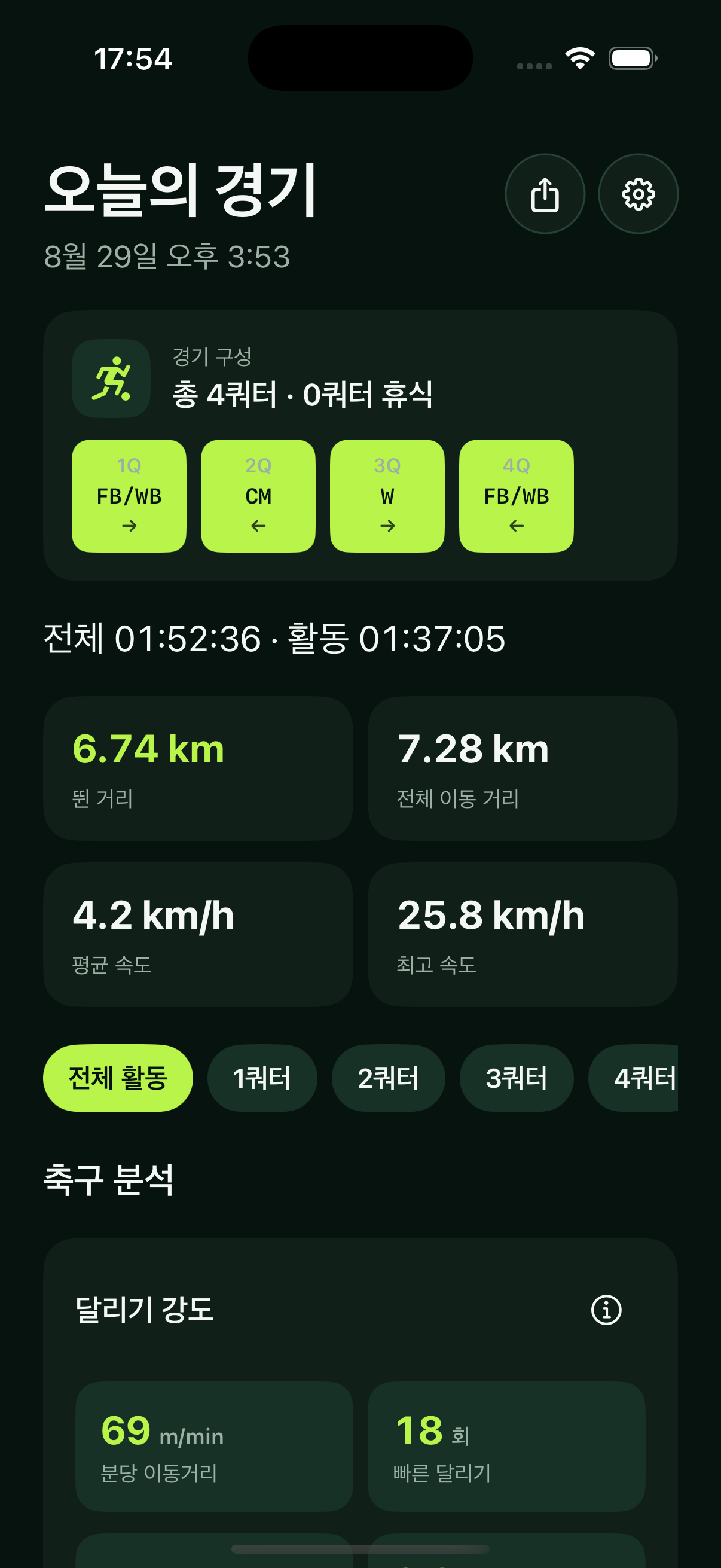 플레이프린트 경기 거리와 속도 결과